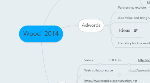 Mind Map: Wood  2014