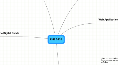 Mind Map: EME 5432