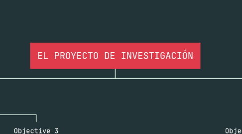 Mind Map: EL PROYECTO DE INVESTIGACIÓN