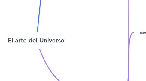 Mind Map: El arte del Universo