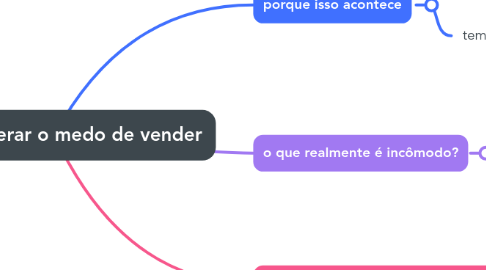 Mind Map: Como superar o medo de vender