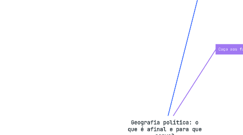 Mind Map: Geografia política: o que é afinal e para que serve?