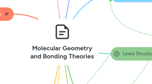 Mind Map: Molecular Geometry and Bonding Theories