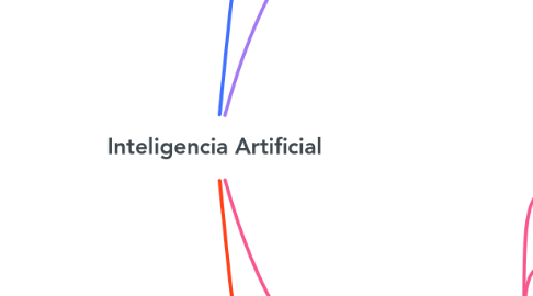 Mind Map: Inteligencia Artificial