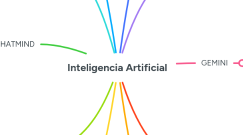 Mind Map: Inteligencia Artificial