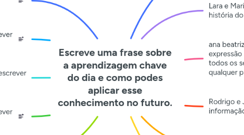 Mind Map: Escreve uma frase sobre a aprendizagem chave do dia e como podes aplicar esse conhecimento no futuro.