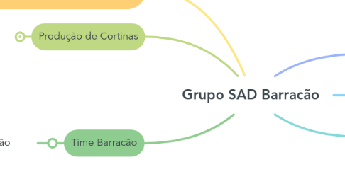 Mind Map: Grupo SAD Barracão