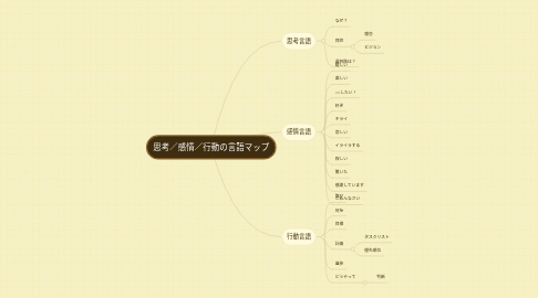 Mind Map: 思考／感情／行動の言語マップ