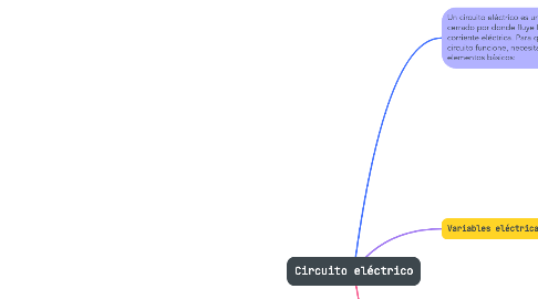 Mind Map: Circuito eléctrico