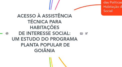Mind Map: ACESSO À ASSISTÊNCIA TÉCNICA PARA HABITAÇÕES DE INTERESSE SOCIAL: UM ESTUDO DO PROGRAMA PLANTA POPULAR DE GOIÂNIA