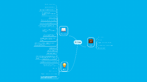 Mind Map: Диплом