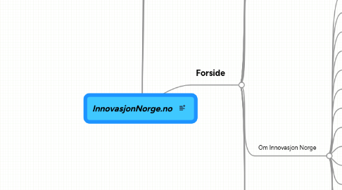 Mind Map: InnovasjonNorge.no