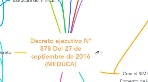 Mind Map: Decreto ejecutivo N° 878 Del 27 de septiembre de 2016 (MEDUCA)