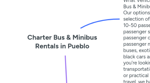 Mind Map: Charter Bus & Minibus Rentals in Pueblo
