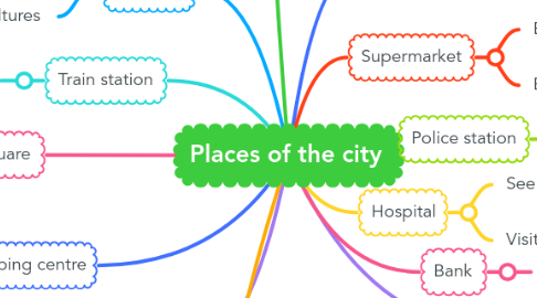 Mind Map: Places of the city