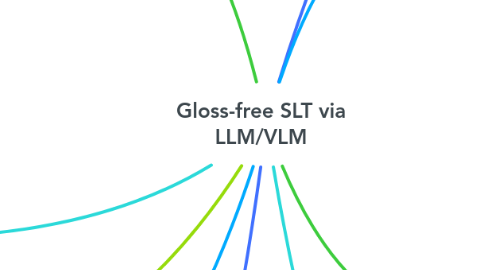 Mind Map: Gloss-free SLT via LLM/VLM