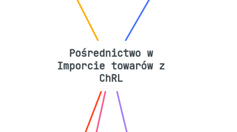 Mind Map: Pośrednictwo w Imporcie towarów z ChRL