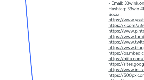 Mind Map: 33winkonline