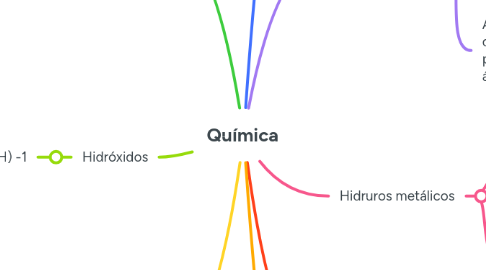 Mind Map: Química