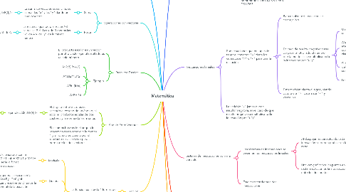 Mind Map: Matemática