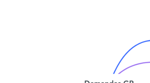 Mind Map: **Demandas GP**