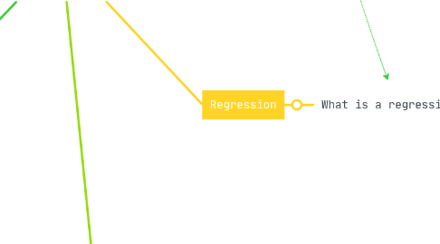 Mind Map: Data Mining Green Box: Algo Blue Box: Calclulation Violet Box: Discussion
