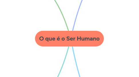 Mind Map: O que é o Ser Humano