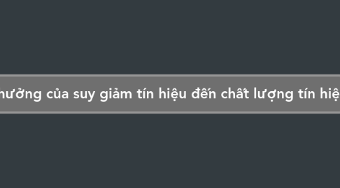 Mind Map: Ảnh hưởng của suy giảm tín hiệu đến chất lượng tín hiệu