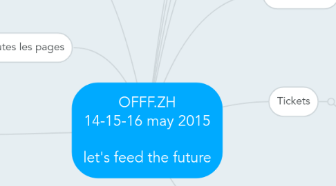 Mind Map: OFFF.ZH 14-15-16 may 2015 let's feed the future