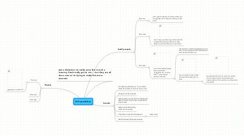 Mind Map: Gift possibilies