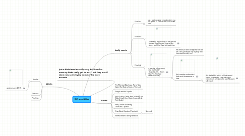 Mind Map: Gift possibilies