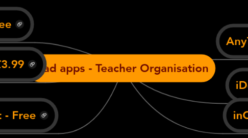 Mind Map: iPad apps - Teacher Organisation