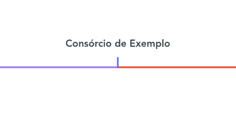 Mind Map: Consórcio de Exemplo