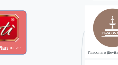 Mind Map: Pistì Business Plan