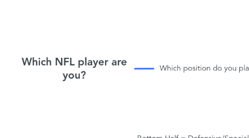 Mind Map: Which NFL player are you?