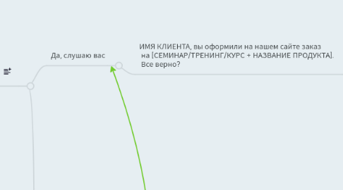 Mind Map: Скрипт для дожима