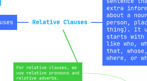Mind Map: Relative Clauses