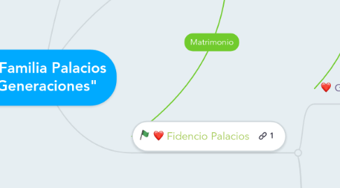 Mind Map: Familia Palacios "Generaciones"