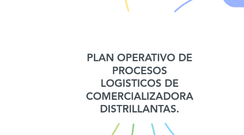 Mind Map: PLAN OPERATIVO DE PROCESOS LOGISTICOS DE COMERCIALIZADORA DISTRILLANTAS.