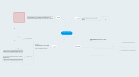 Mind Map: REPRODUCCION