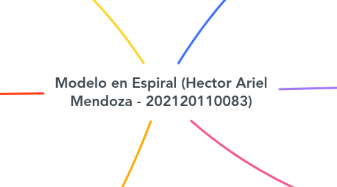 Mind Map: Modelo en Espiral (Hector Ariel Mendoza - 202120110083)