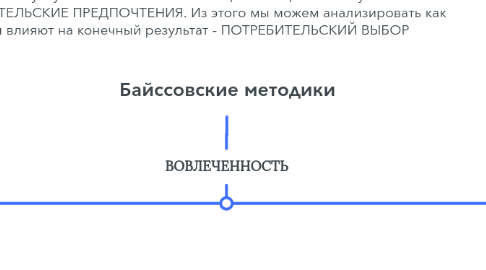 Mind Map: Байссовские методики