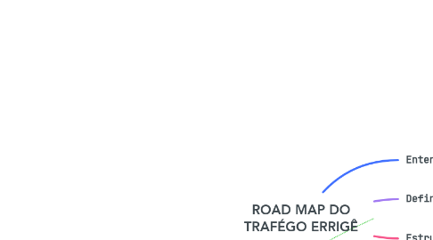 Mind Map: ROAD MAP DO TRAFÉGO ERRIGÊ
