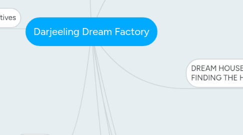 Mind Map: Darjeeling Dream Factory