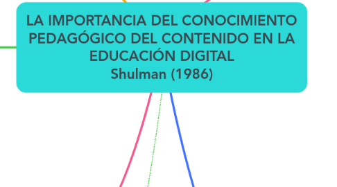 Mind Map: LA IMPORTANCIA DEL CONOCIMIENTO PEDAGÓGICO DEL CONTENIDO EN LA EDUCACIÓN DIGITAL Shulman (1986)