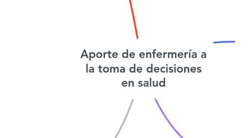 Mind Map: Aporte de enfermería a la toma de decisiones en salud