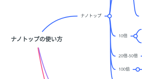 Mind Map: ナノトップの使い方
