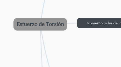 Mind Map: Esfuerzo de Torsión