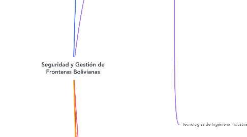 Mind Map: Seguridad y Gestión de Fronteras Bolivianas