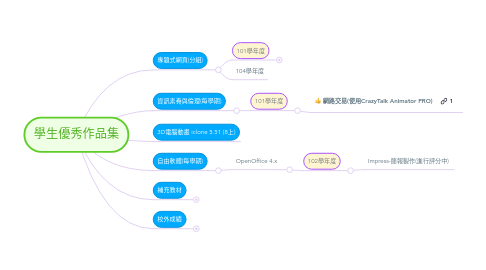 Mind Map: 學生優秀作品集